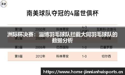 洲际杯决赛：淄博羽毛球队拦截大同羽毛球队的数据分析